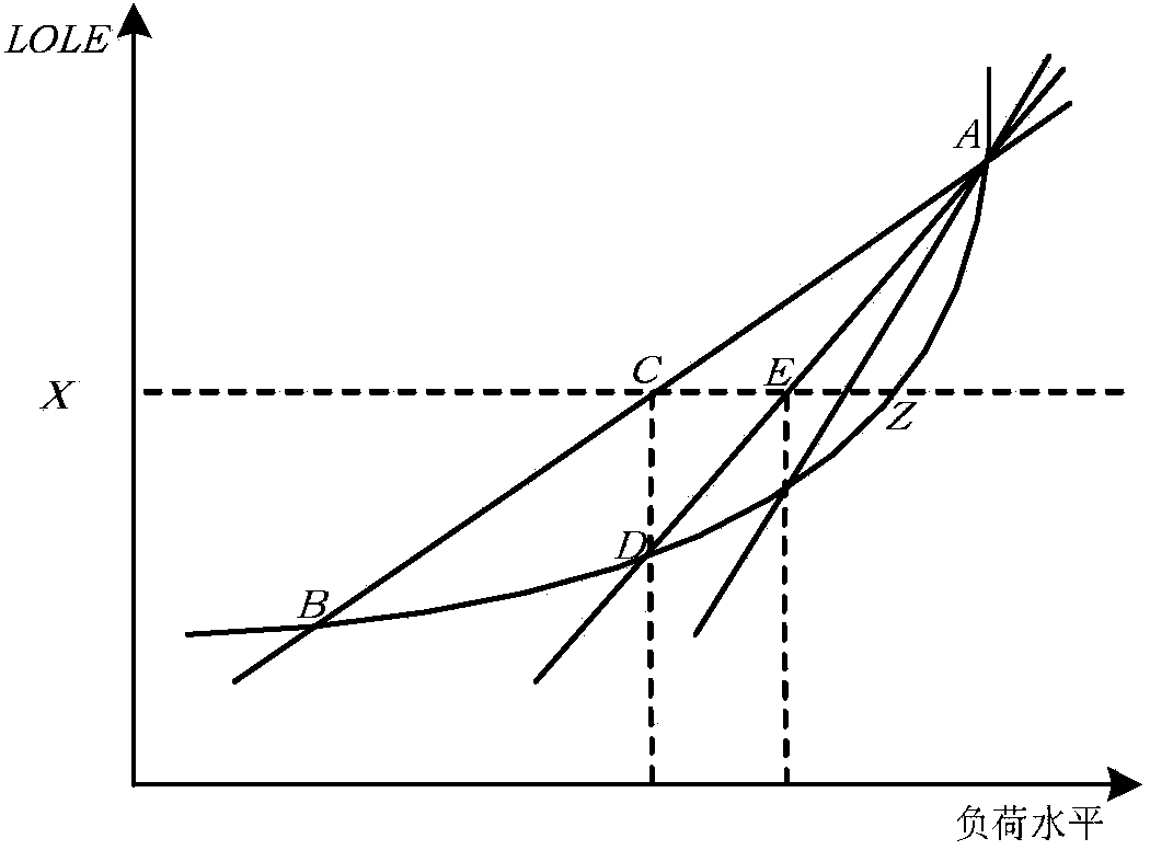 Confidence capacity assessment method of energy storage and generation system of wind power