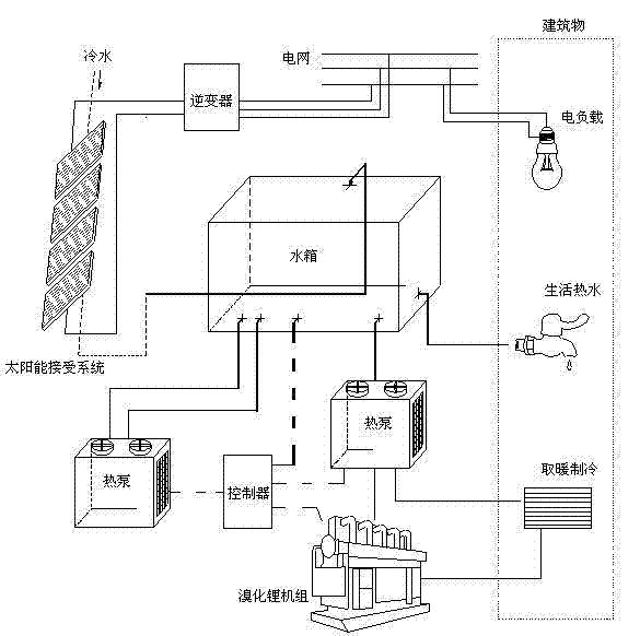 Solar energy utilization system for buildings