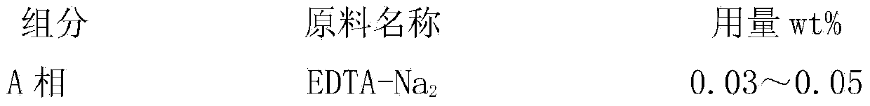 External traditional Chinese medicine composition and preparation for treating nodular type acnes and preparation method thereof