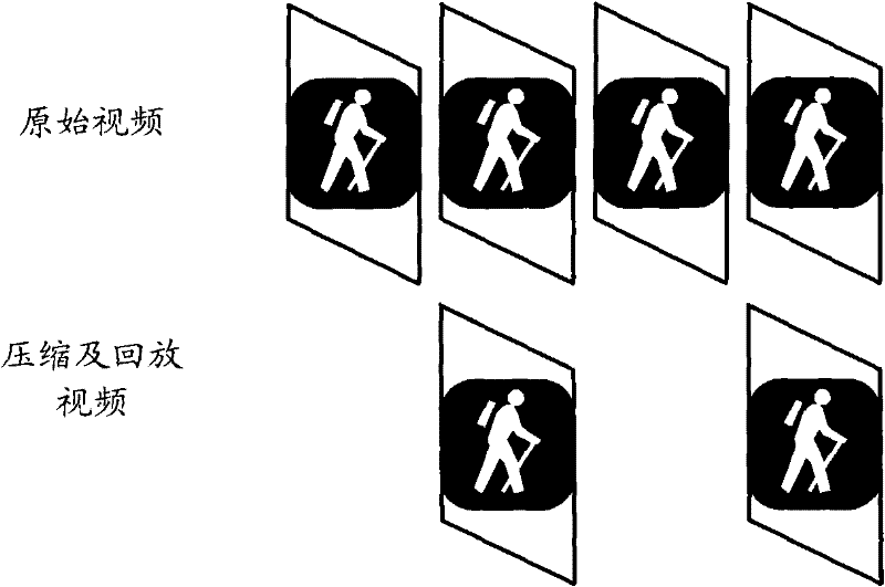 Interlace compressed display method and system for reducing video frame rate