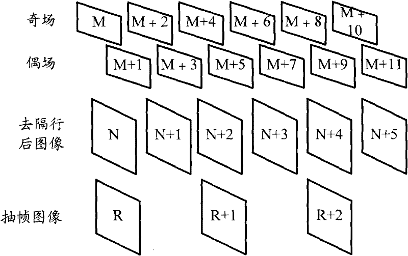 Interlace compressed display method and system for reducing video frame rate