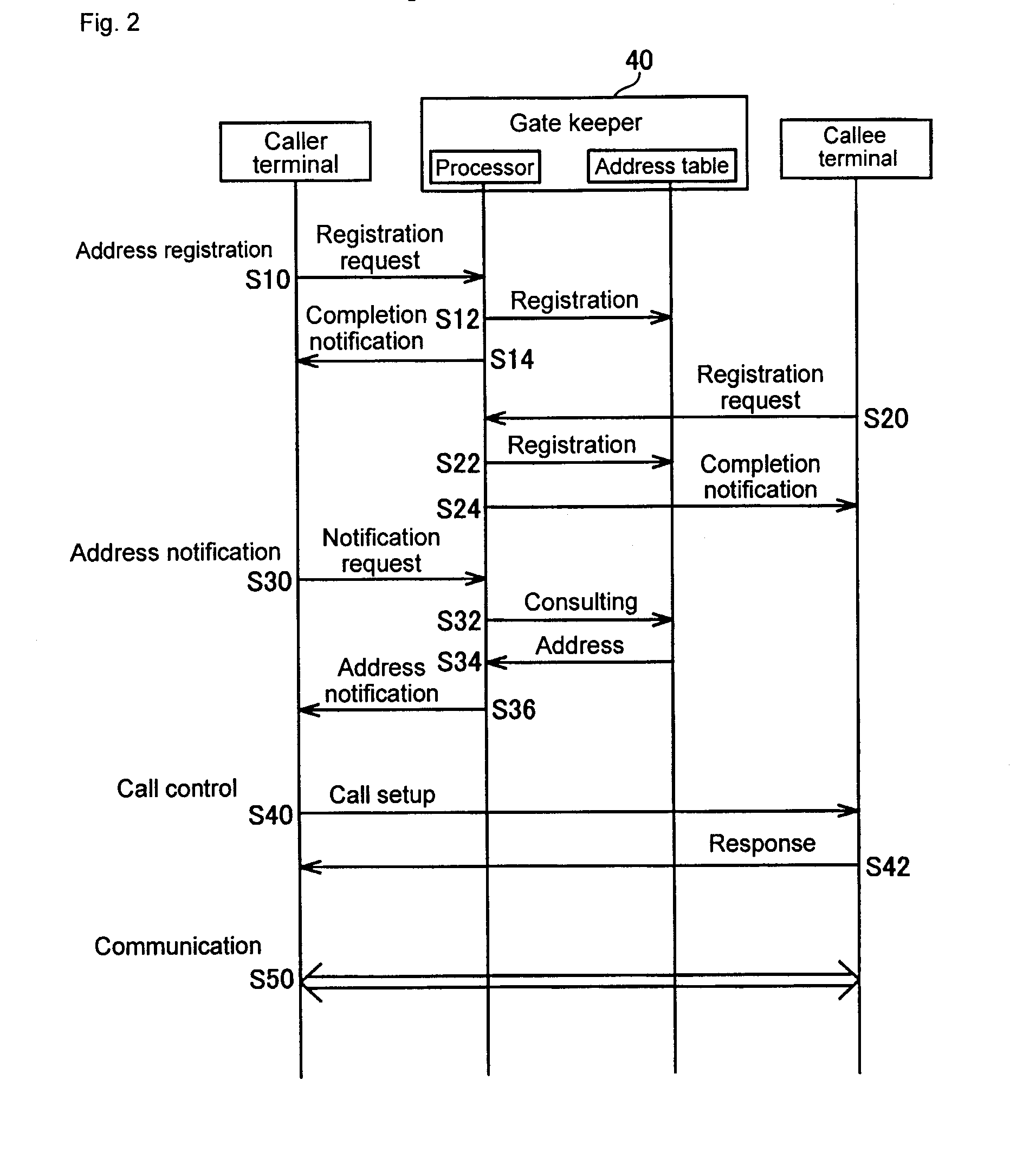 Address Resolution Device, Address Resolution Method, And Communication System Including The Same