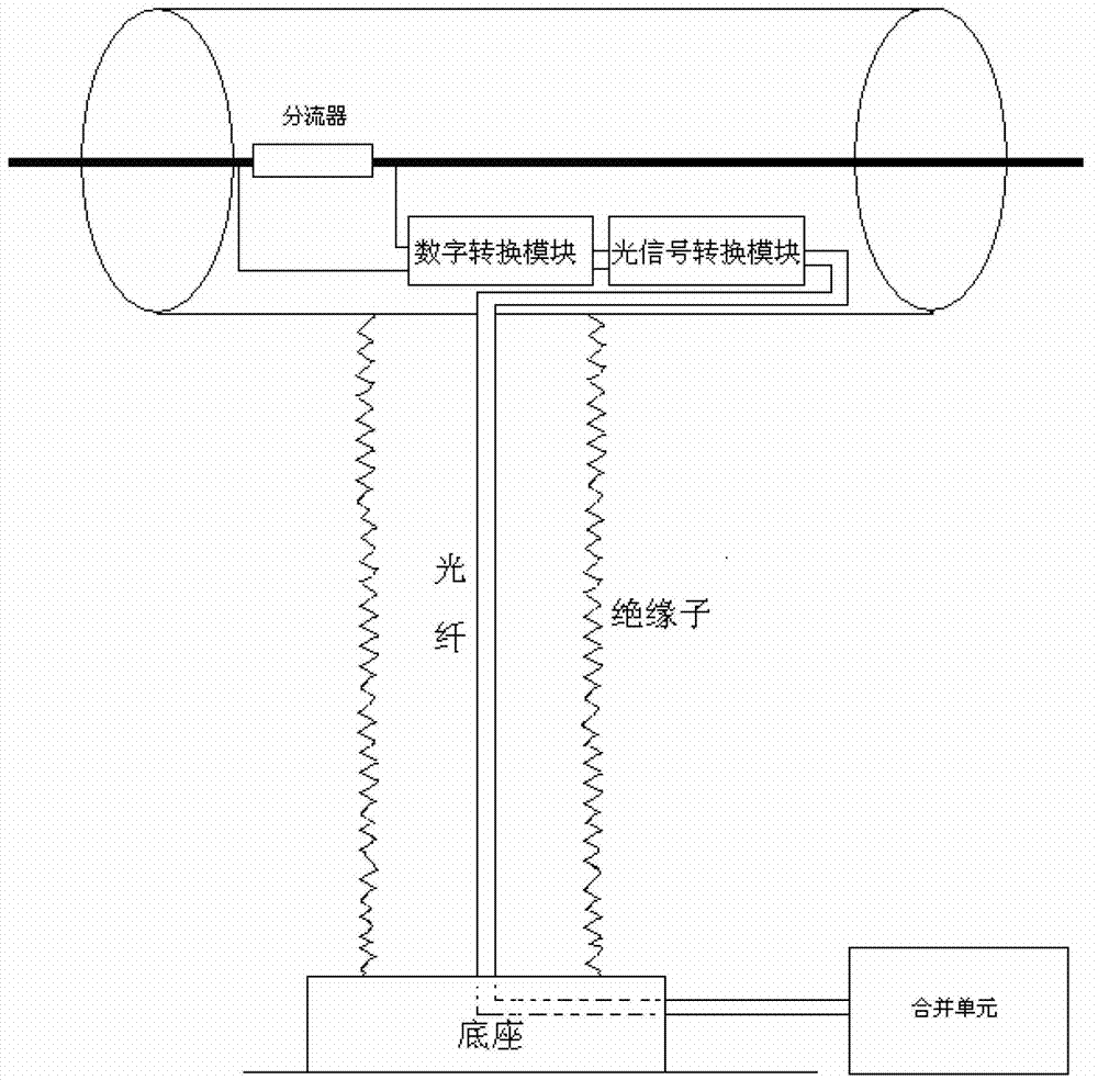 Electronic current transformer