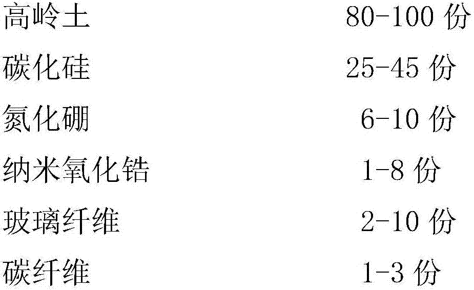 Compound ceramic material