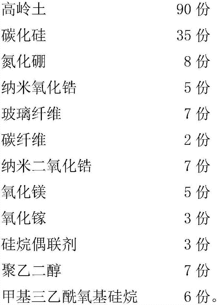 Compound ceramic material