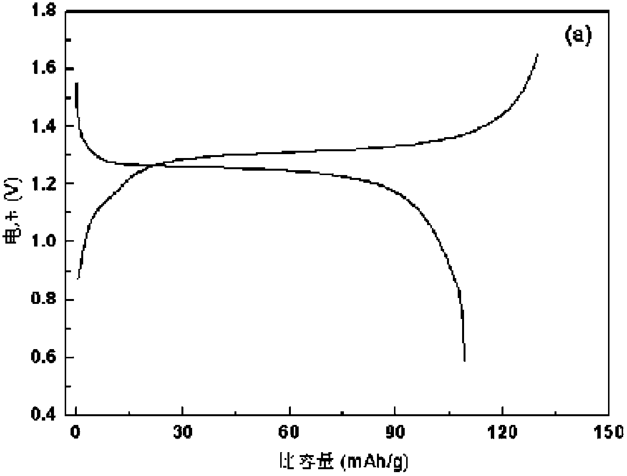 Chargable chemical energy-storage device and application thereof