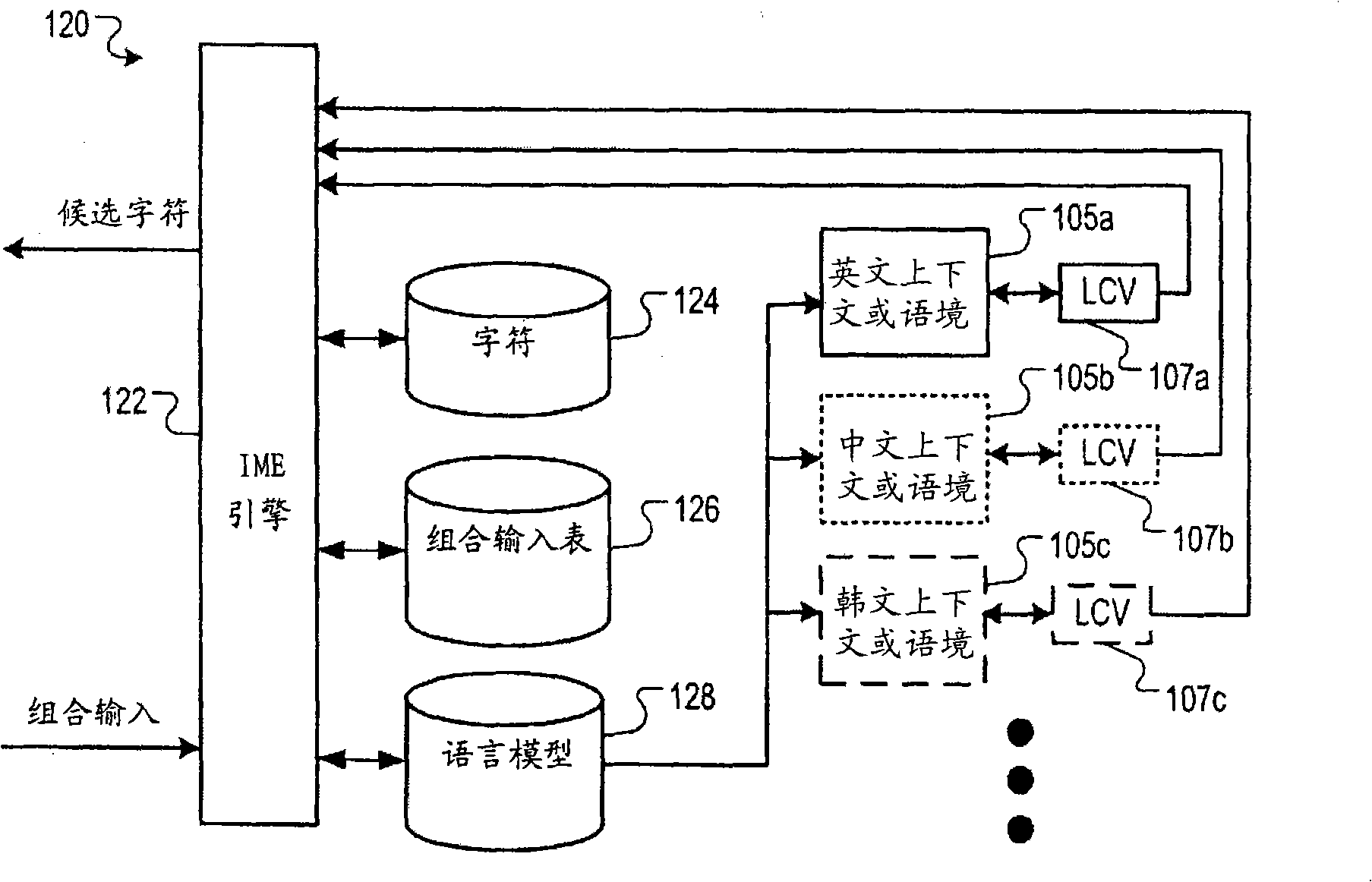 Multi-mode input method editor