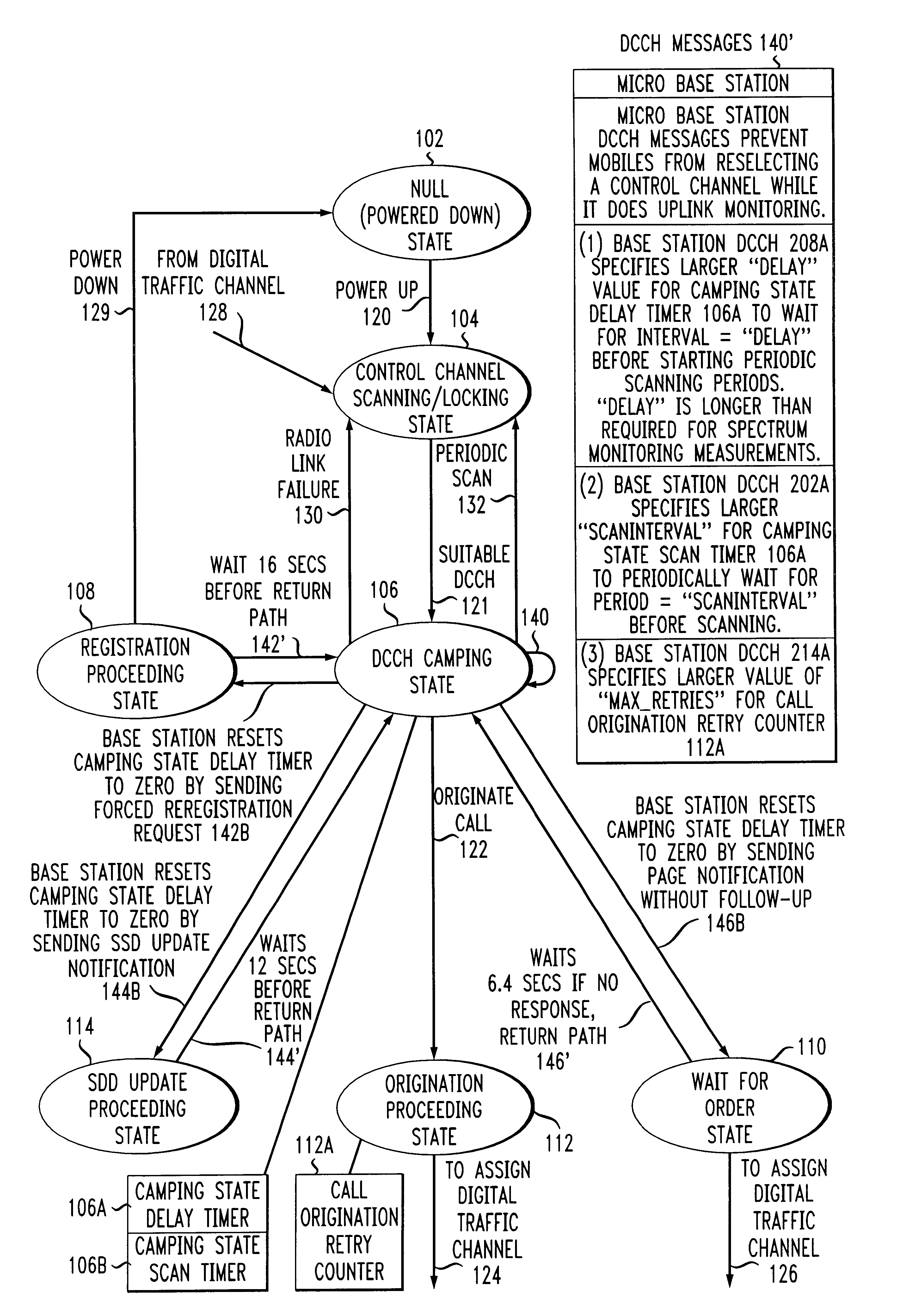 Method for uplink spectrum monitoring for sparse overlay TDMA systems