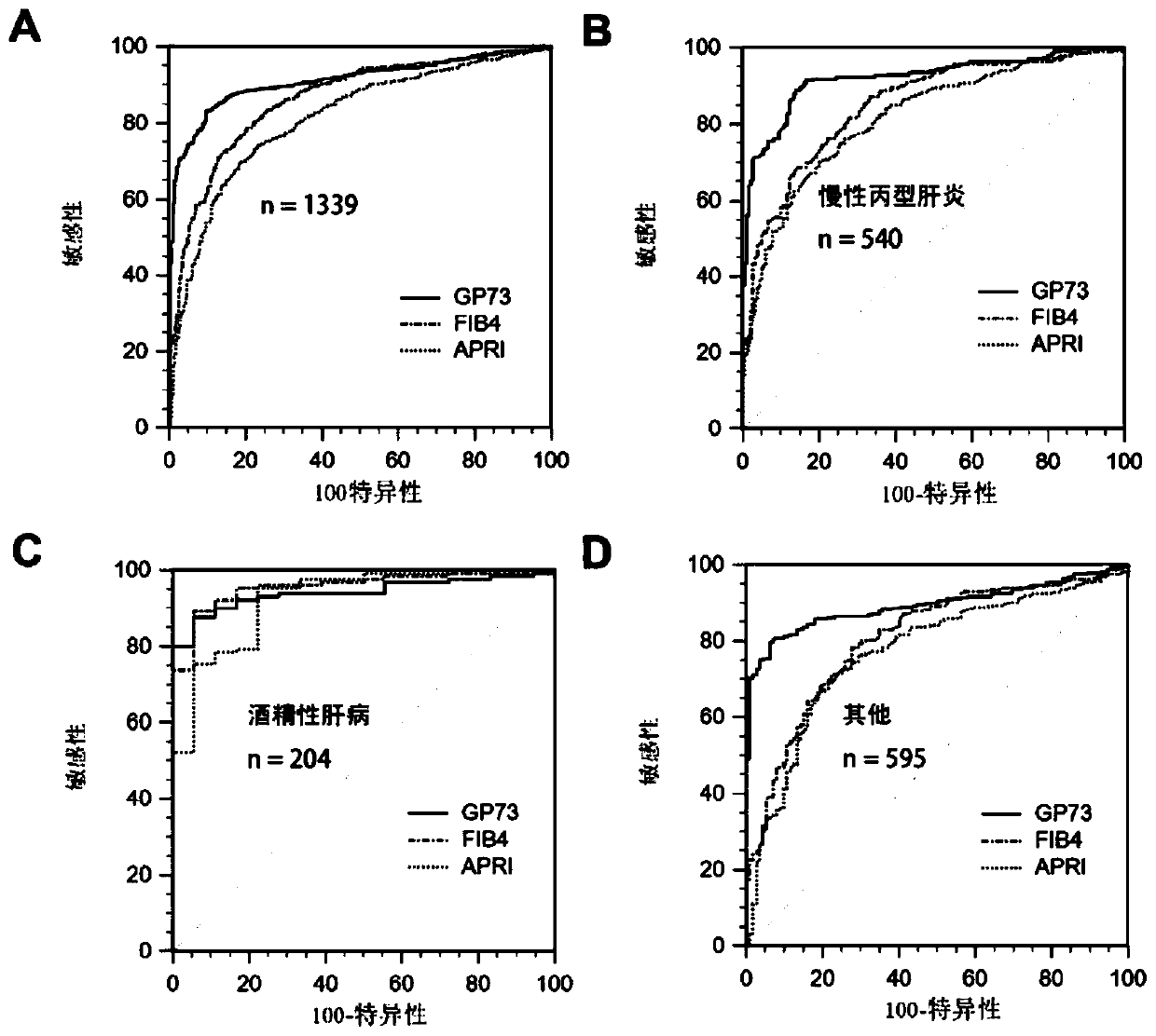 Novel marker of liver cirrhosis or liver fibrosis