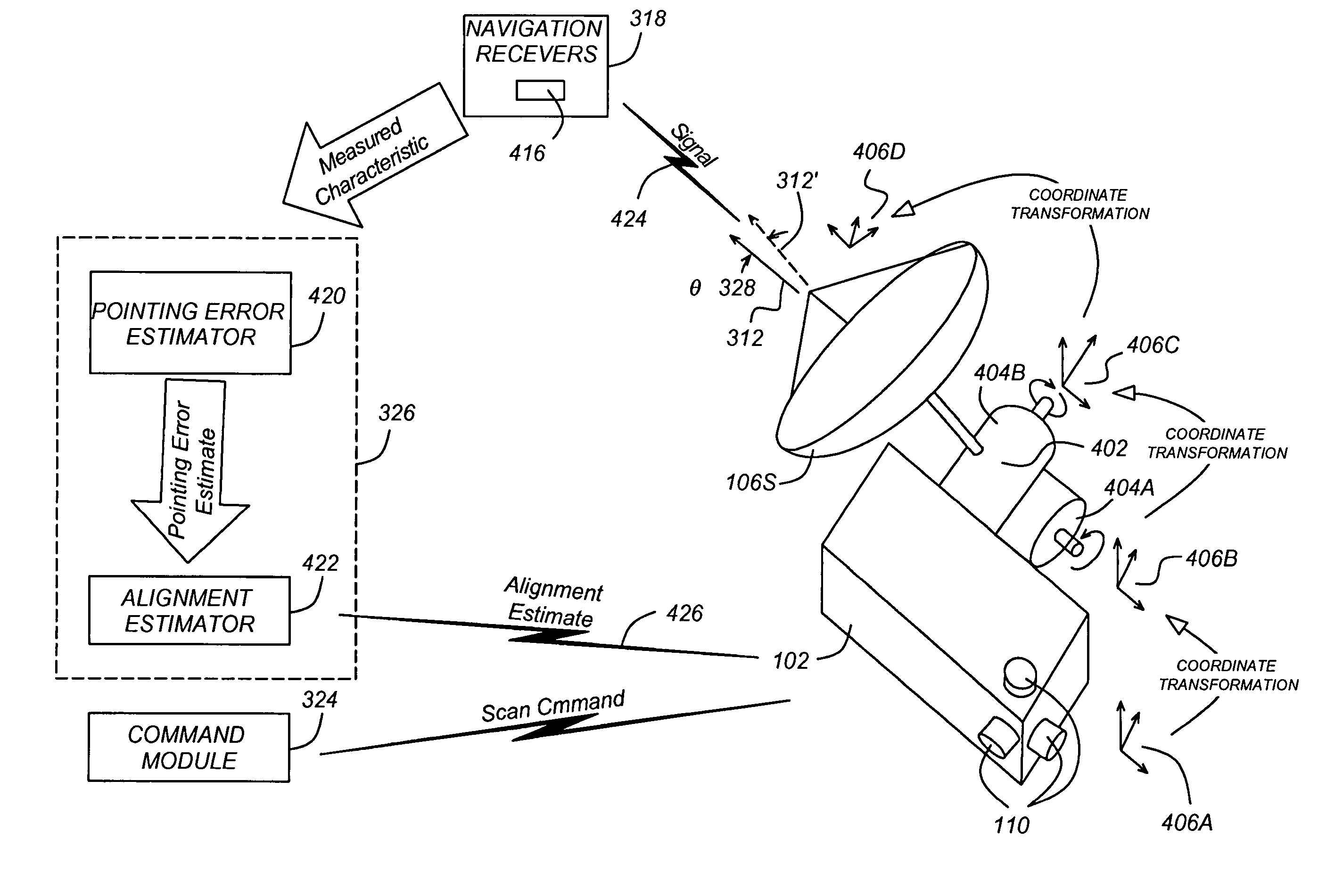 Spot beam antenna boresight calibration using GPS receivers