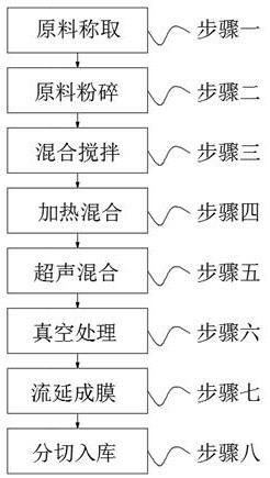 Degradable environment-friendly safe preservative film and preparation method thereof