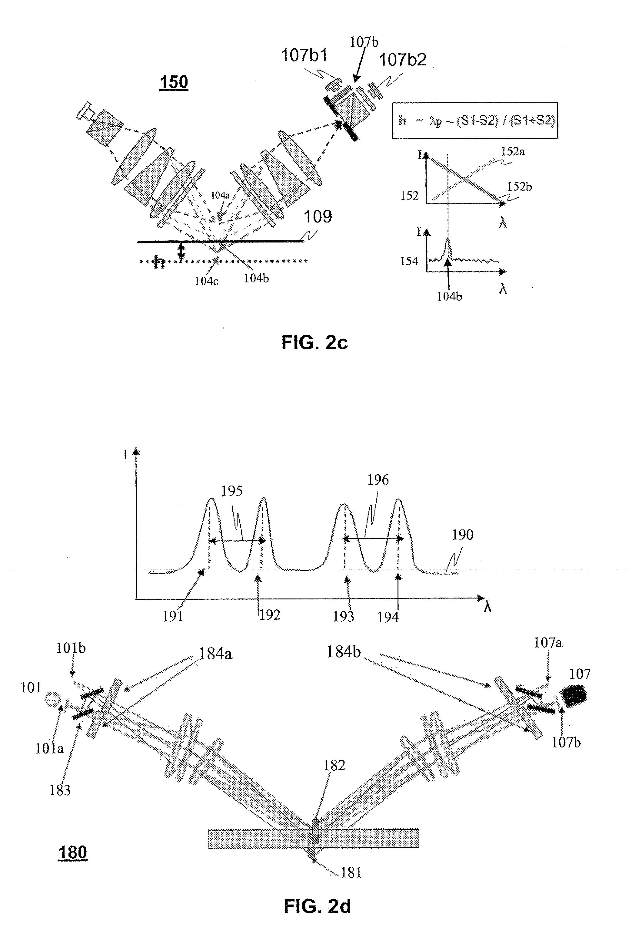 Measuring instrument and method for determination of the properties of an item and its surface