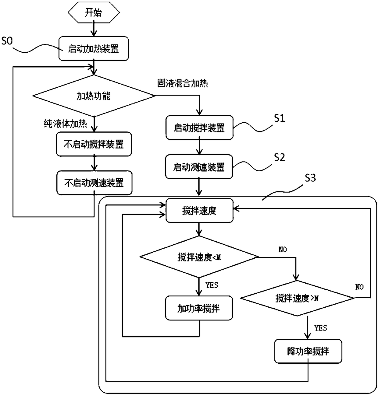 Electric kettle bottom-burning preventing method and electric kettle