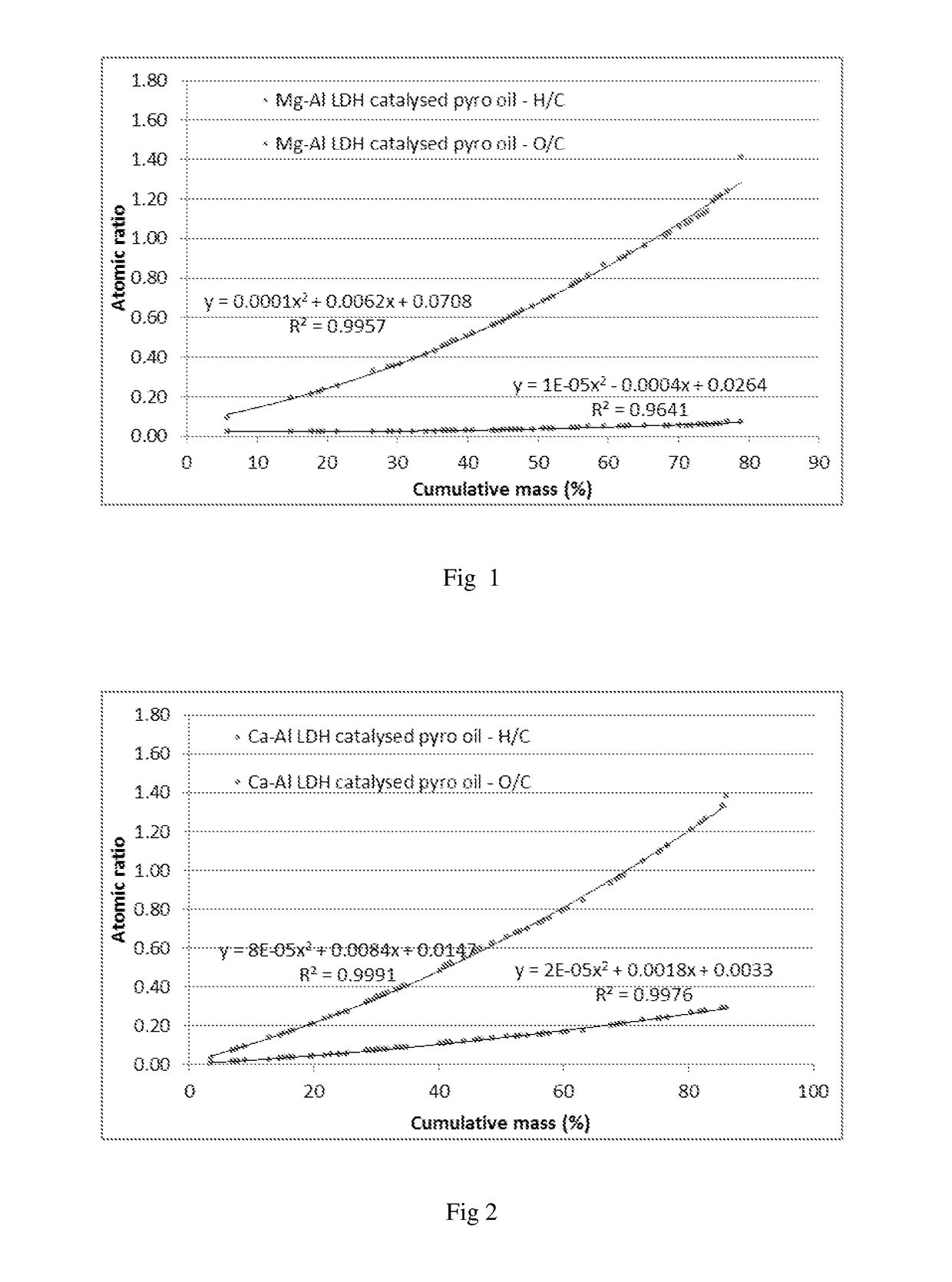 Oxygenate reduction catalyst and process