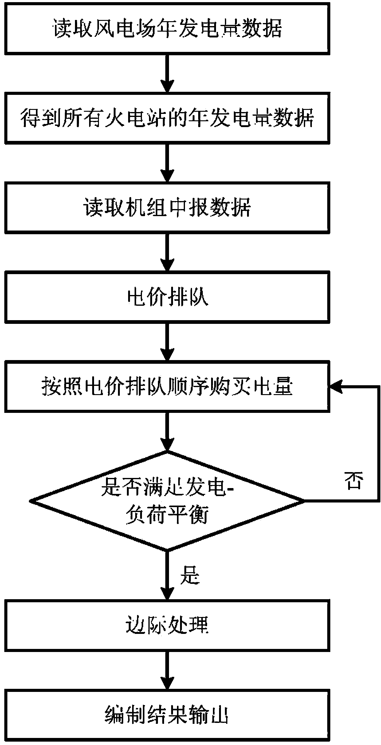 Thermal power generating unit medium and long-term time sequence progressive power generation coordination algorithm considering wind power uncertainty