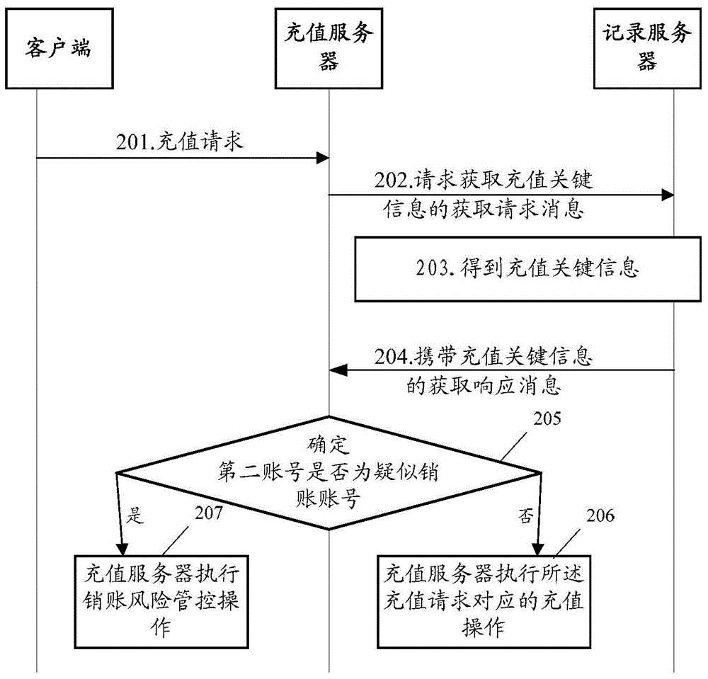 Data network transfer monitoring method and device and communication system