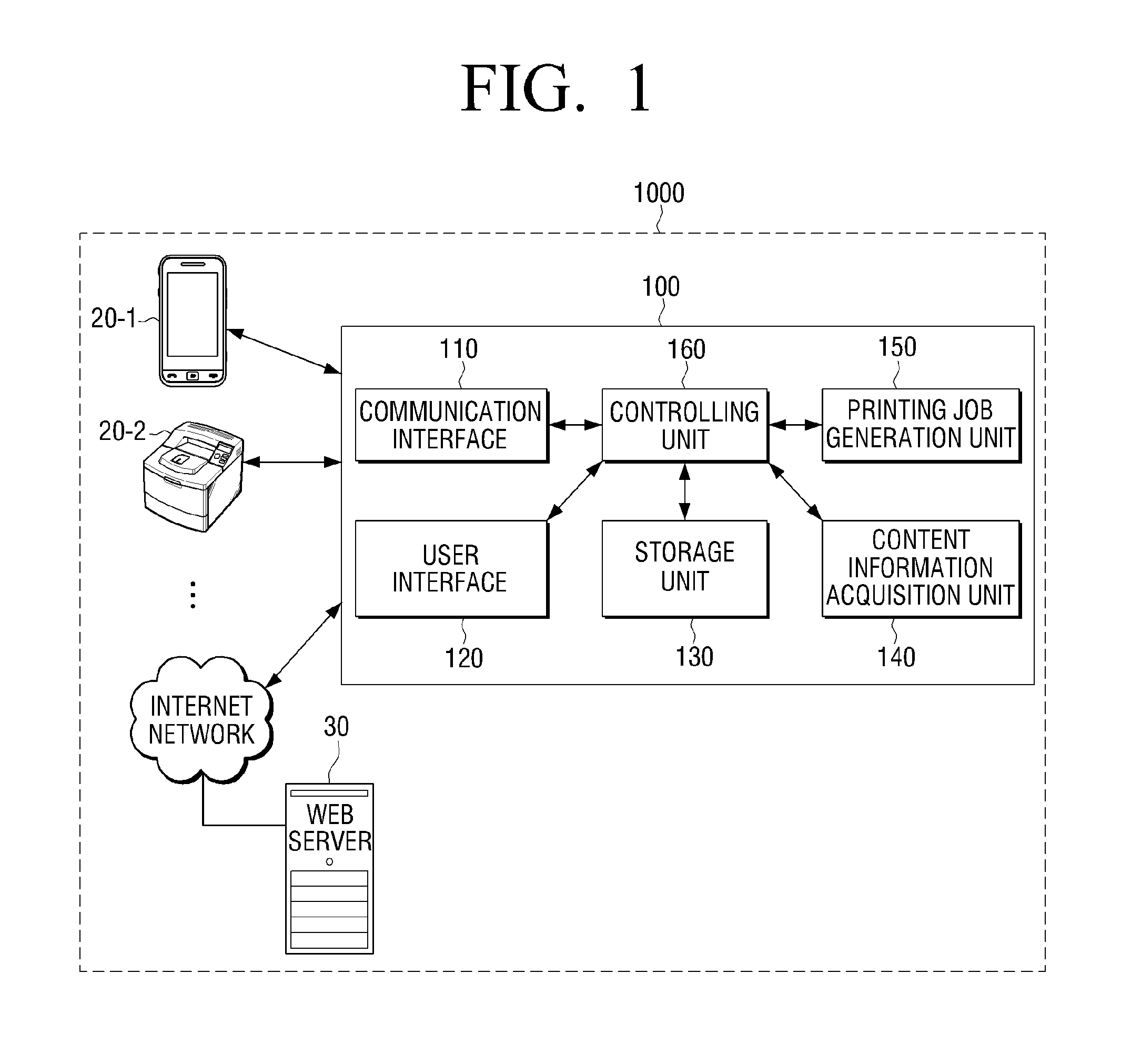 DLNA (digital living network alliance) device, method and system for printing content from web servers