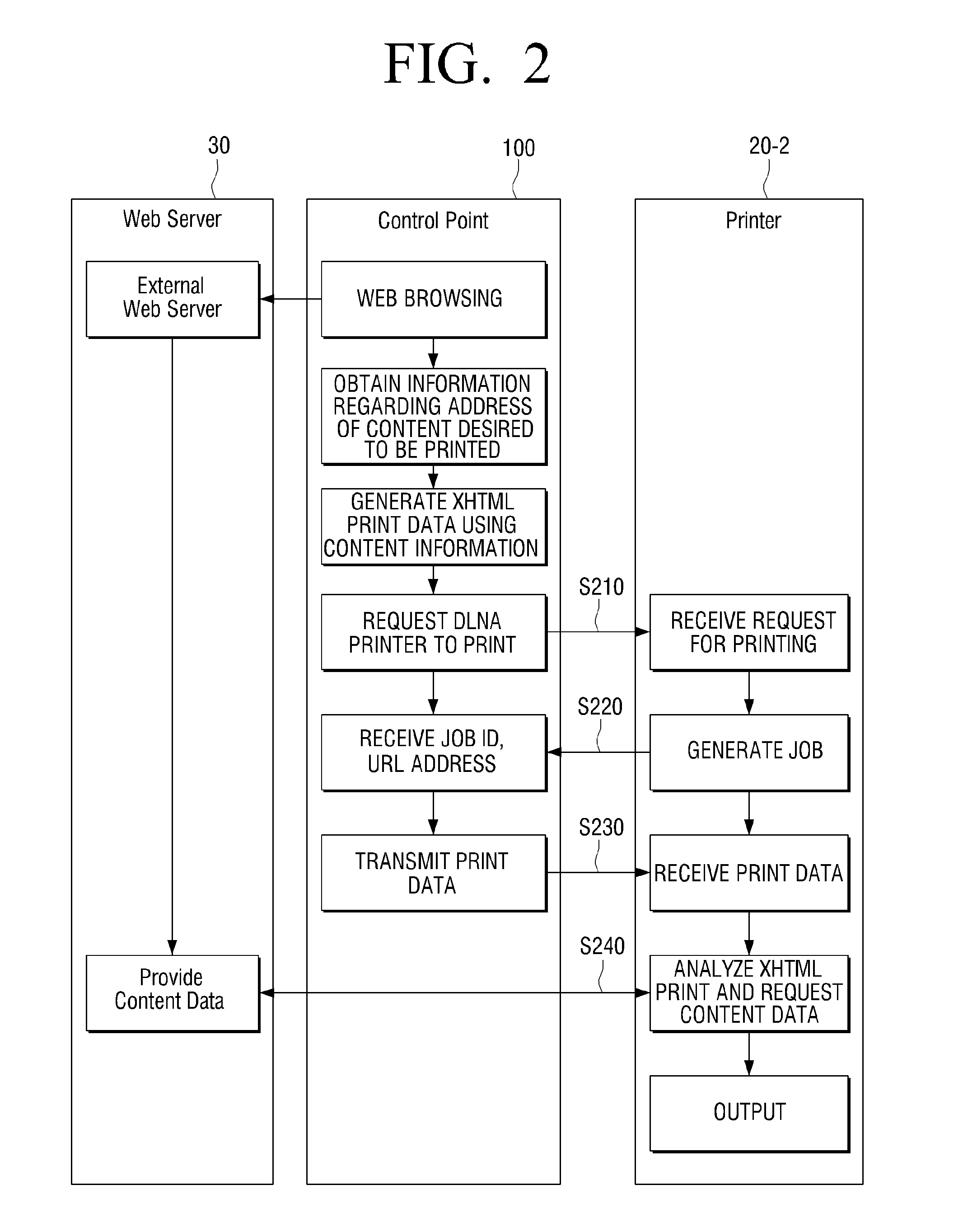 DLNA (digital living network alliance) device, method and system for printing content from web servers