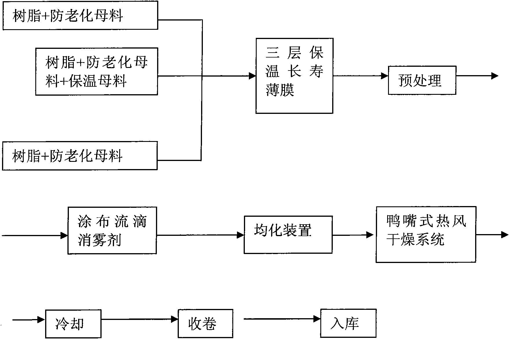 Long-acting dripping fog-dissipating aging-resistant agricultural film