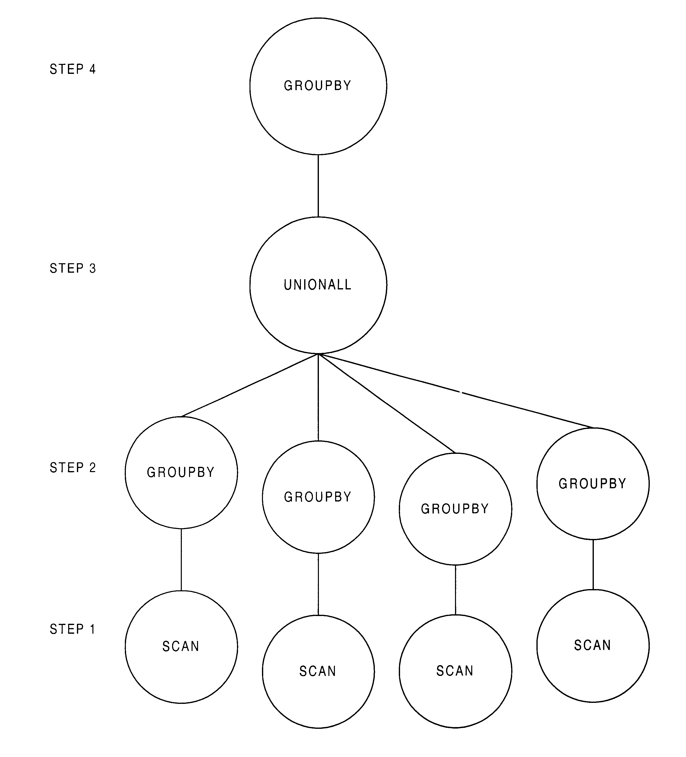 Database system providing optimization of group by operator over a union all