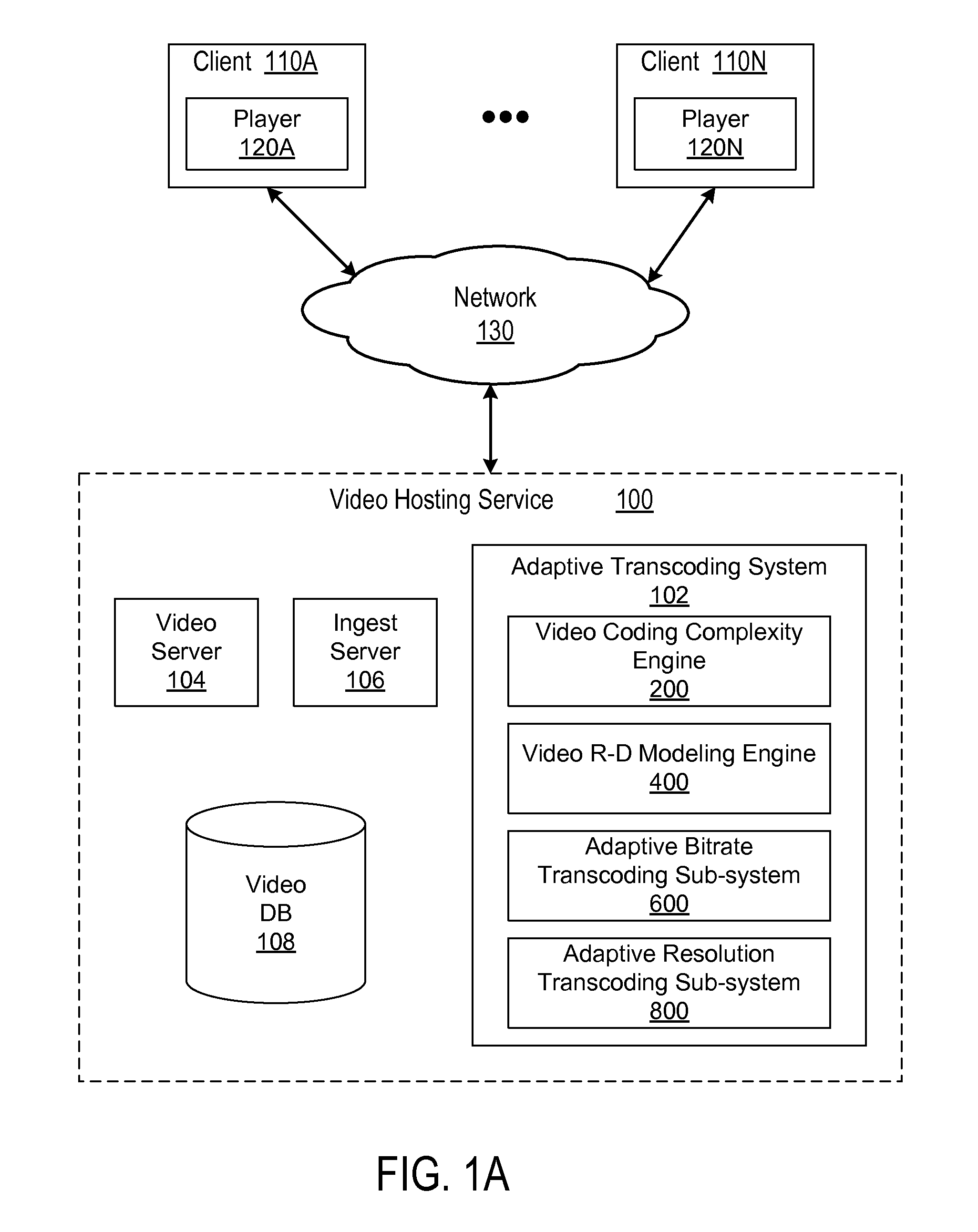 Bitrate video transcoding based on video coding complexity estimation