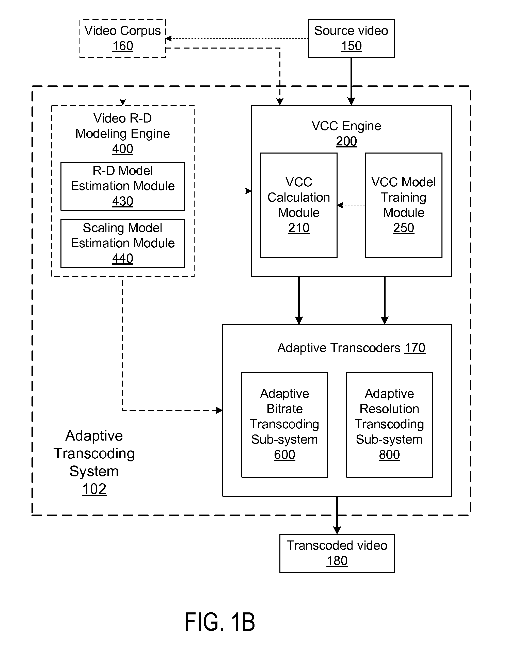 Bitrate video transcoding based on video coding complexity estimation