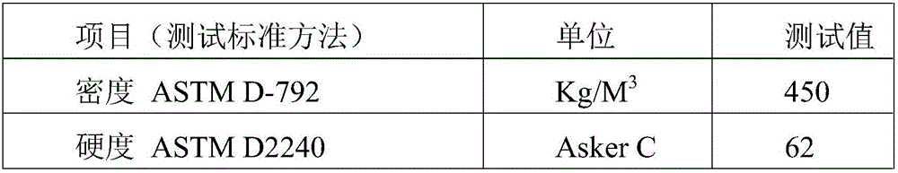 Ultrahigh-elasticity material and preparation method and application thereof