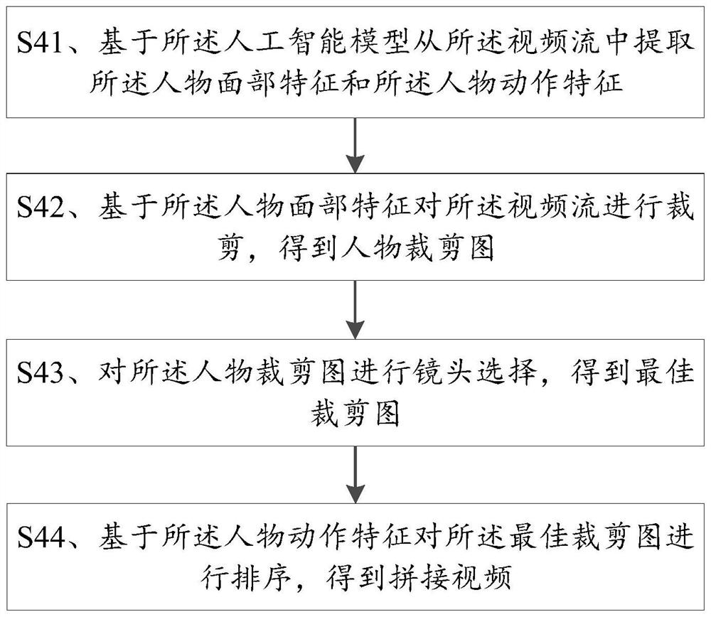 Video stitching method based on artificial intelligence technology