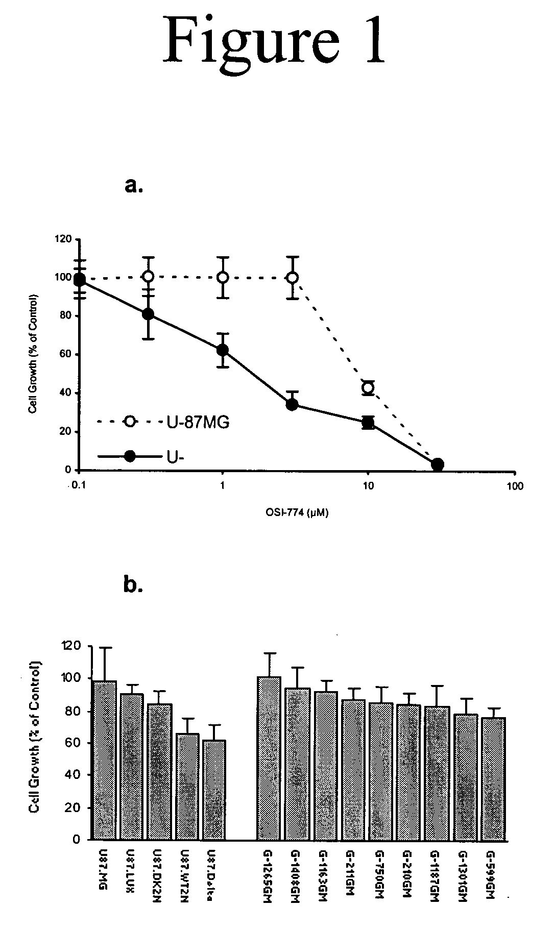 Combined treatment with artesunate and an epidermal growth factor receptor kinase inhibitor