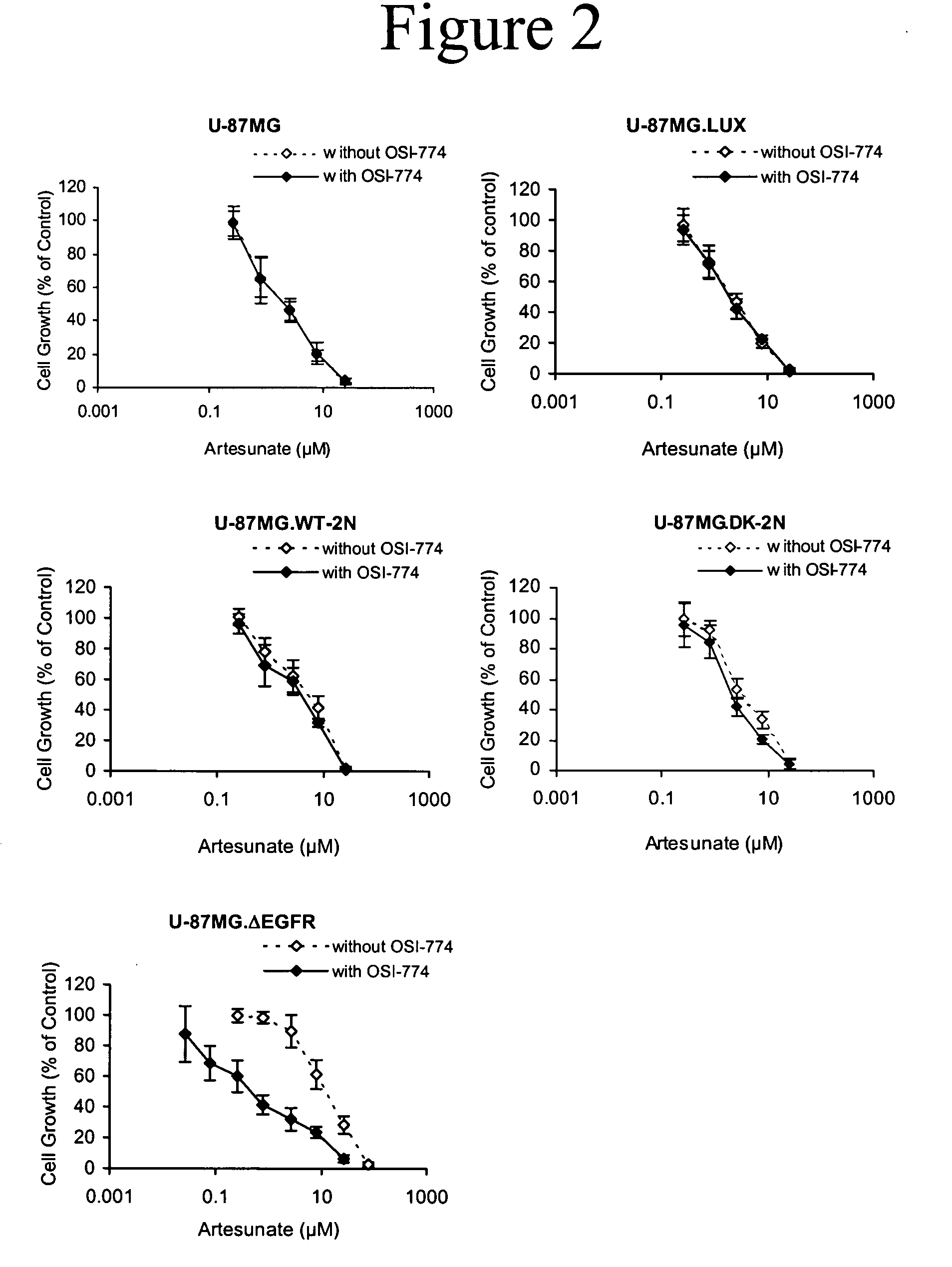 Combined treatment with artesunate and an epidermal growth factor receptor kinase inhibitor