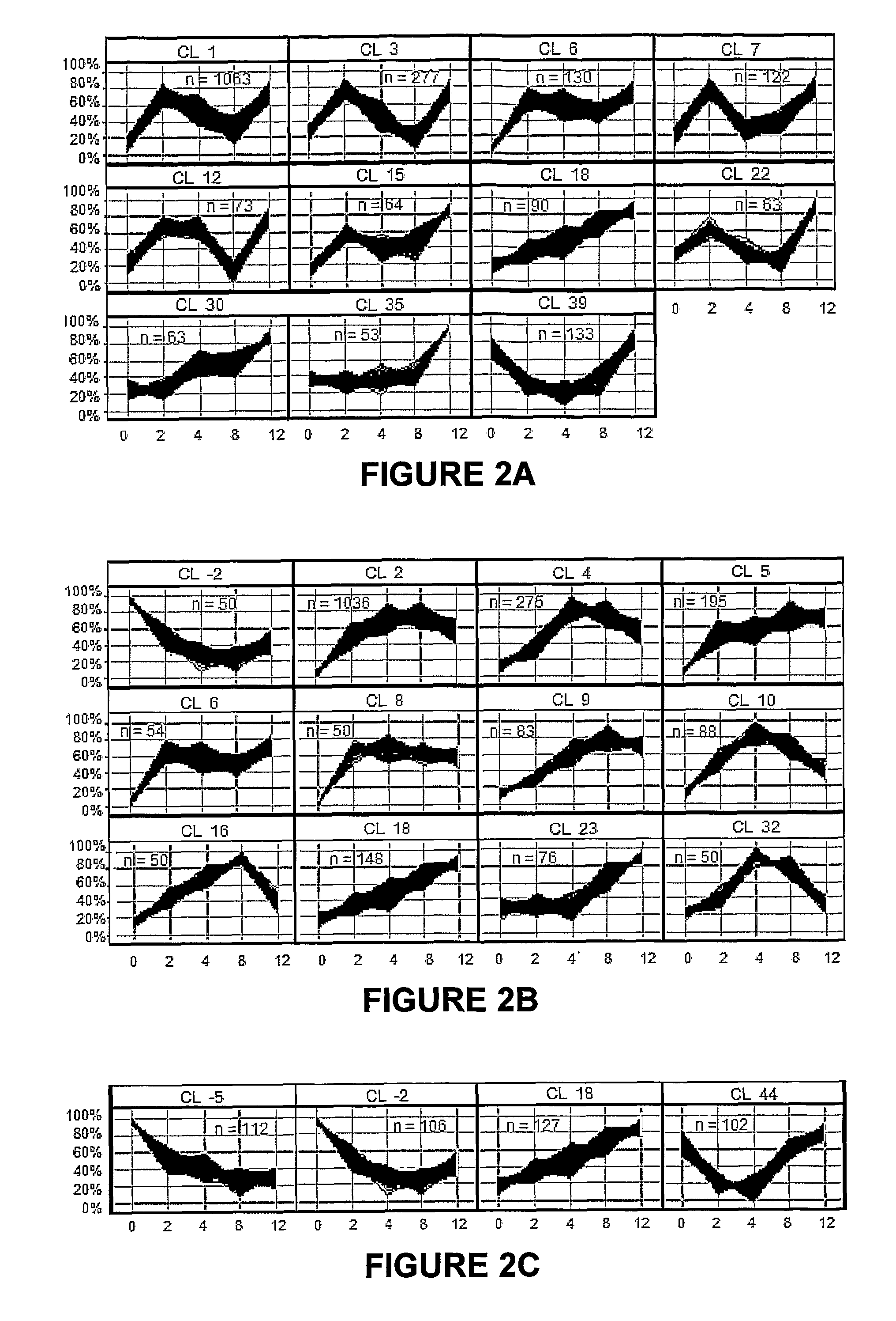 Global gene expression analysis of human bronchial epithelial cells exposed to cigarette smoke, smoke condensates, or components thereof