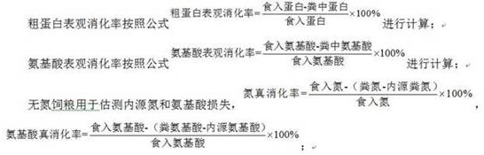 Methods of Improving the Nutritive Value of Rapeseed Meal