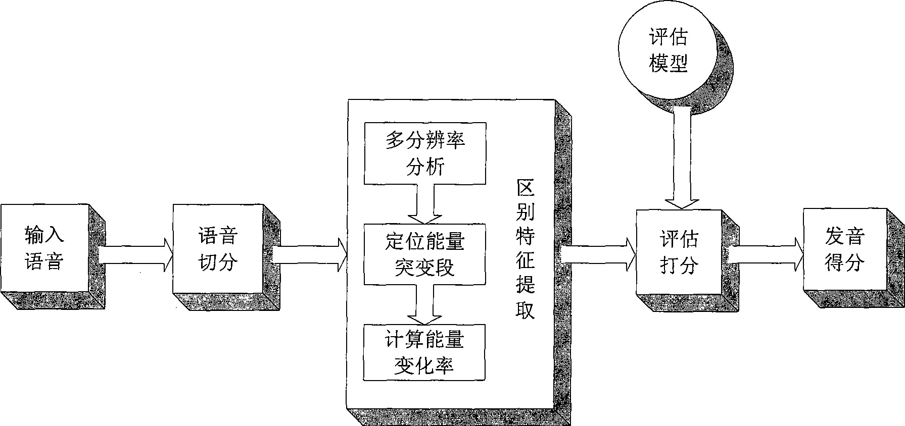 Objective examination method of breach sound and affricate in standard Chinese