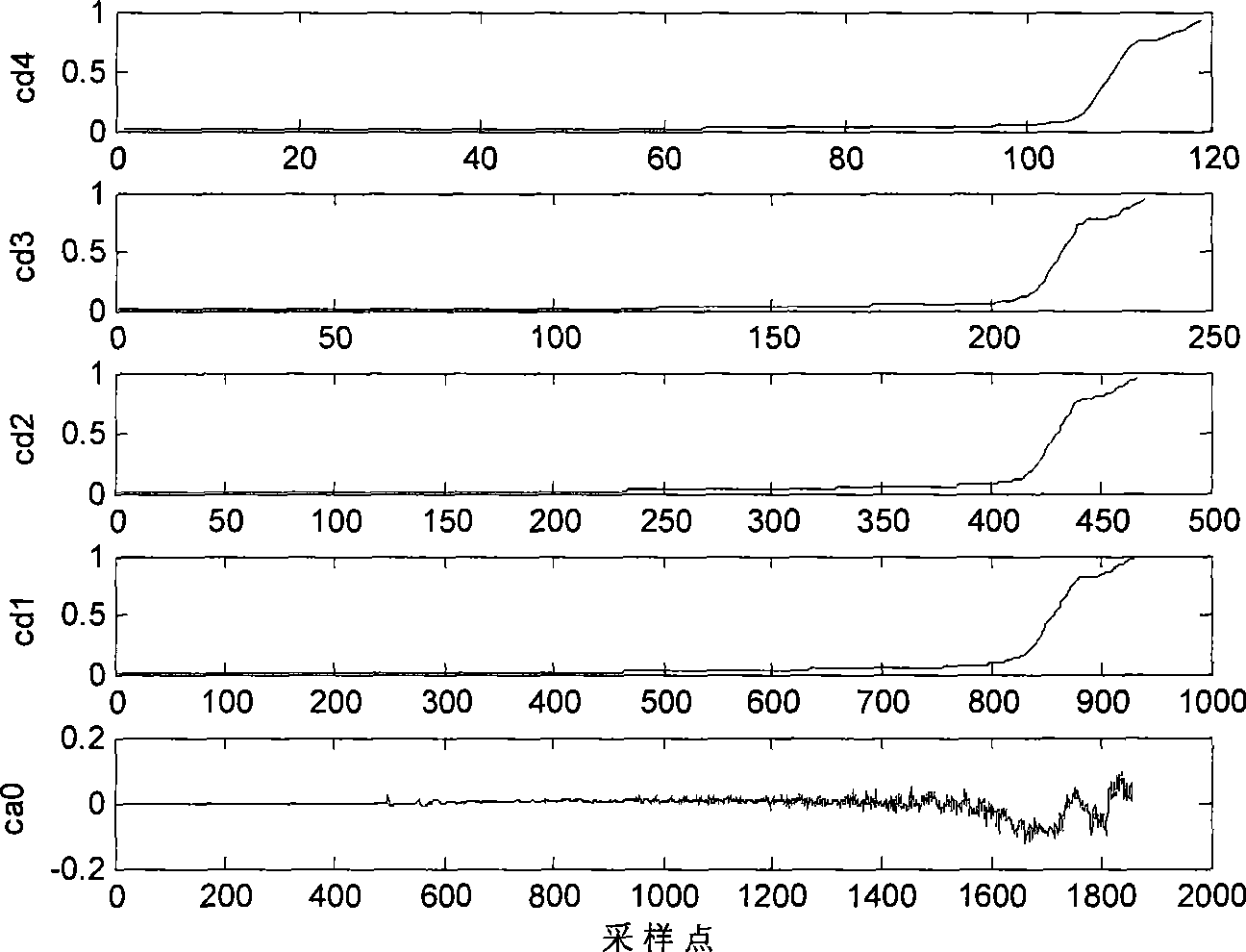 Objective examination method of breach sound and affricate in standard Chinese