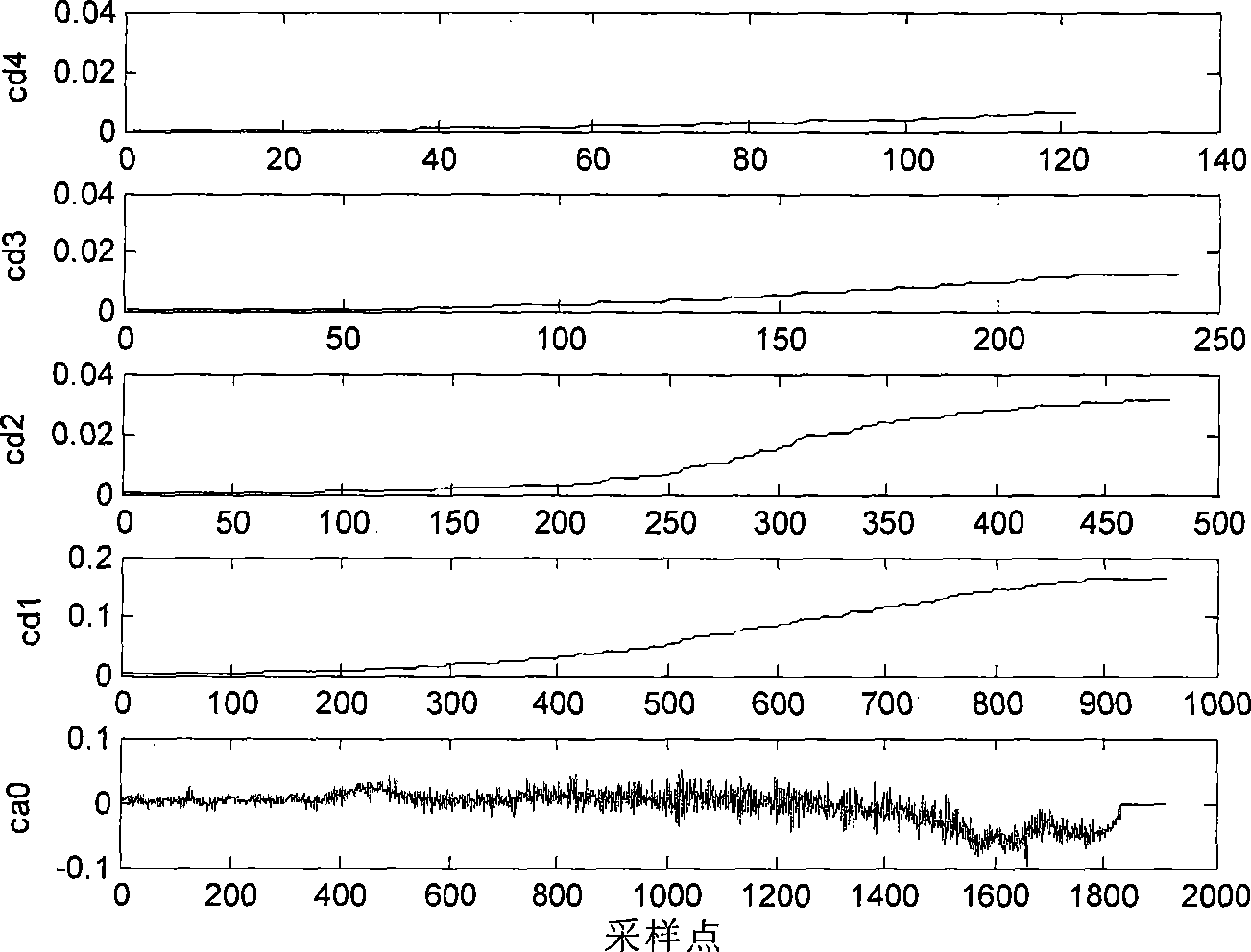 Objective examination method of breach sound and affricate in standard Chinese