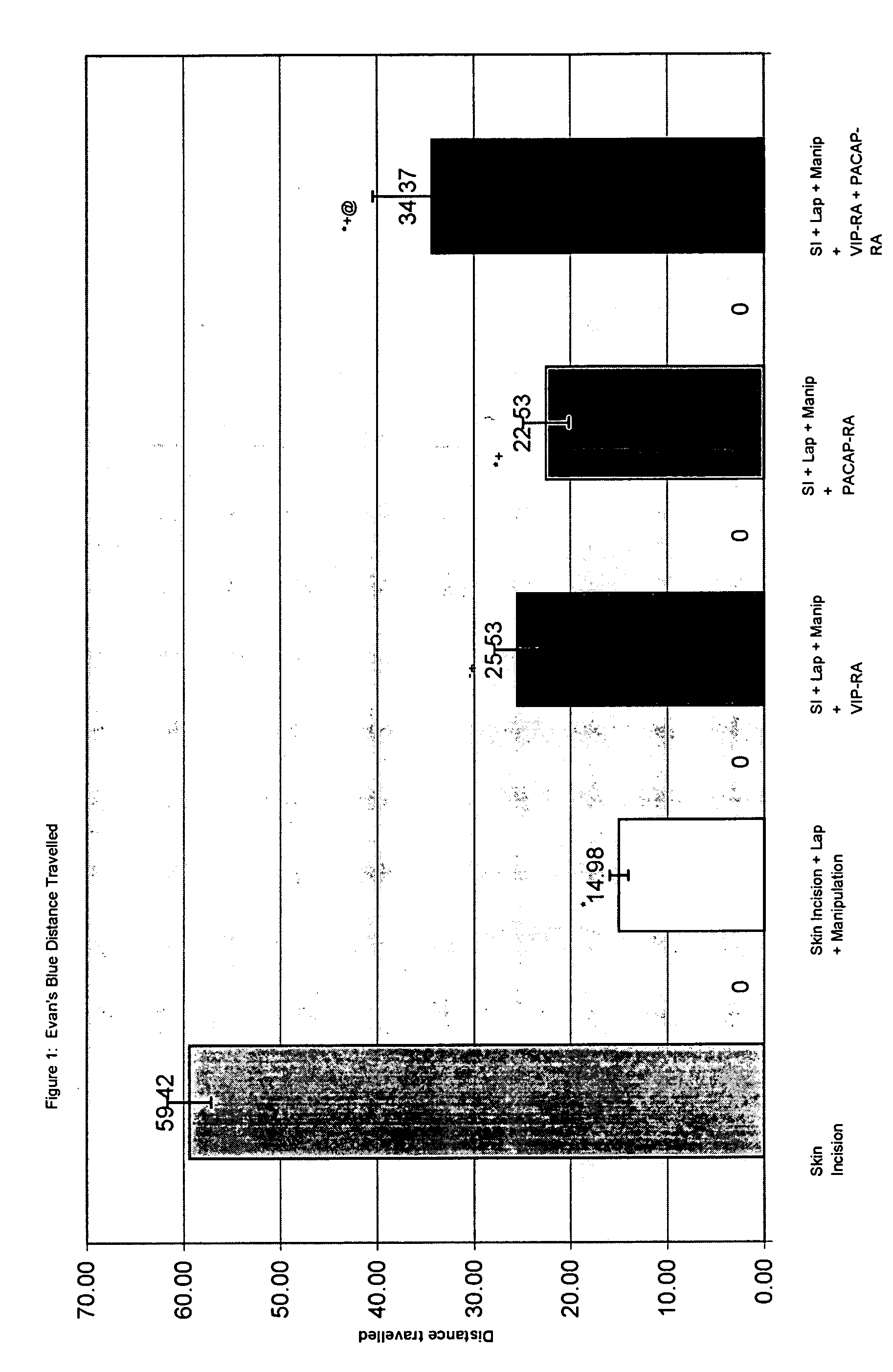 Compositions and methods for treating ileus