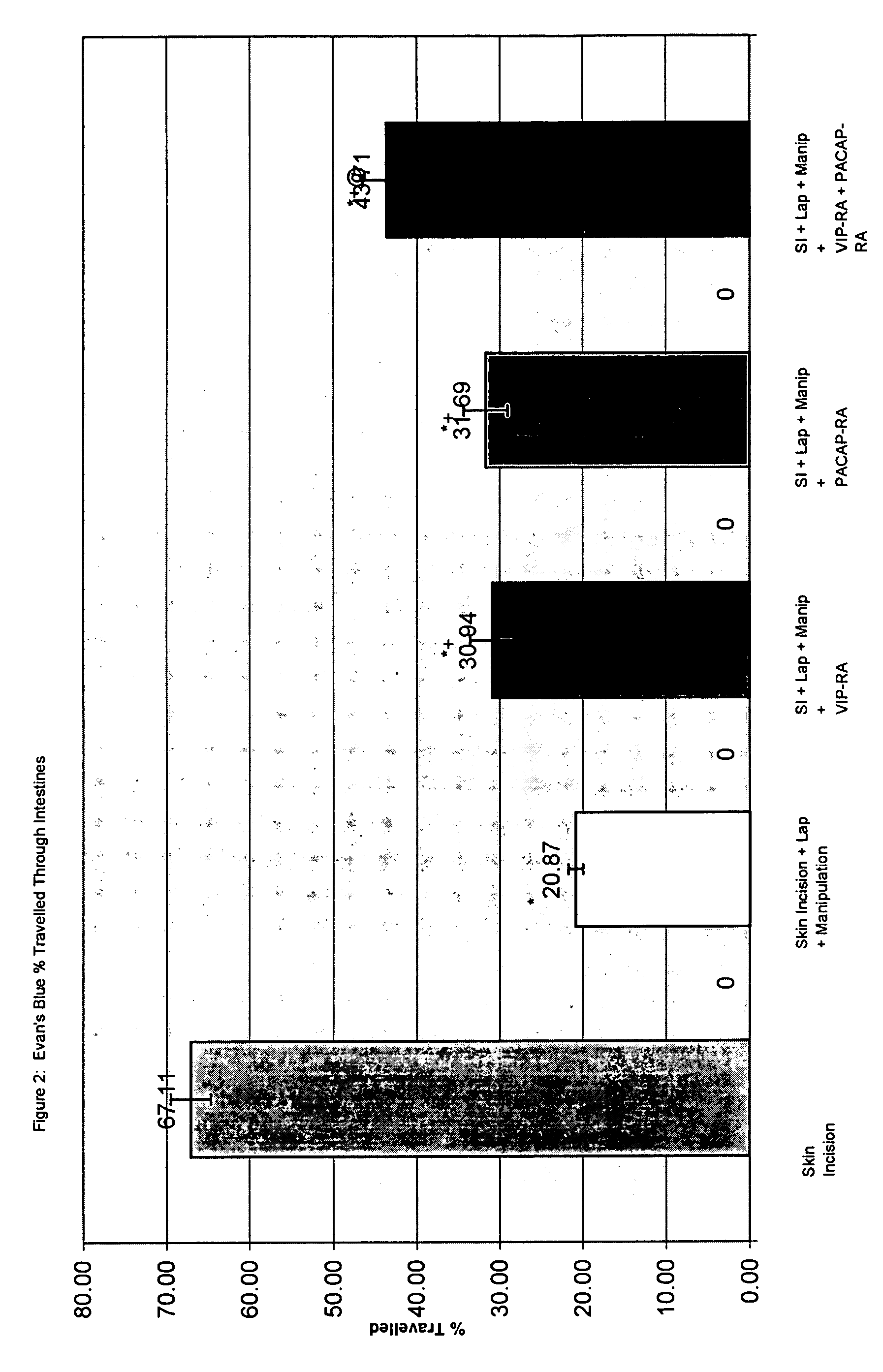 Compositions and methods for treating ileus