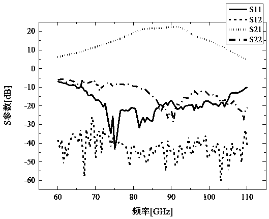 Structure of Modular Packaging of Chips Based on Improved Waveguide Probe Transition