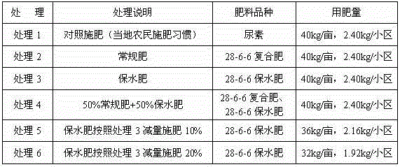 Water-retaining agent and compound functional fertilizer thereof