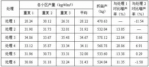 Water-retaining agent and compound functional fertilizer thereof