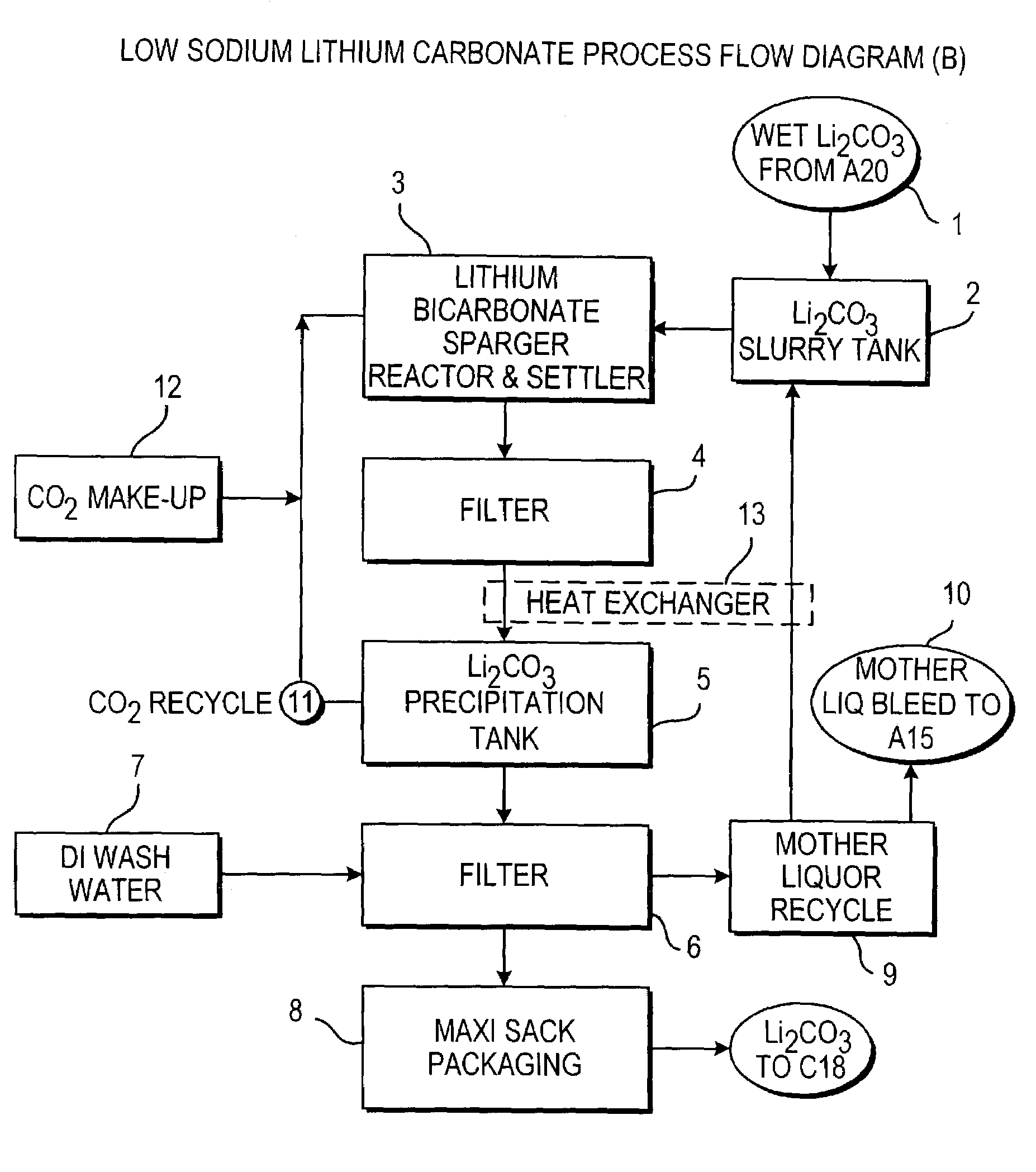 Production of lithium compounds directly from lithium containing brines