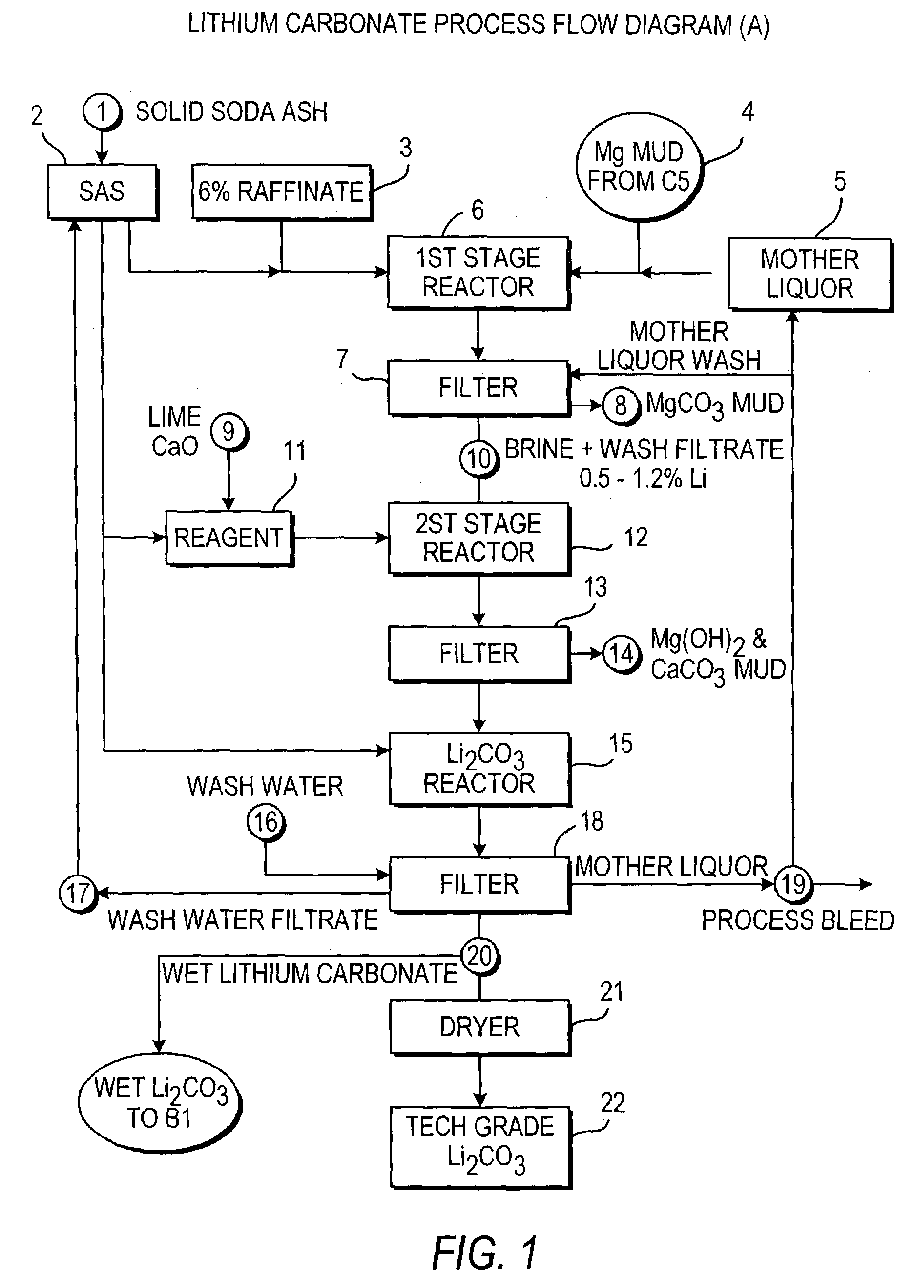 Production of lithium compounds directly from lithium containing brines