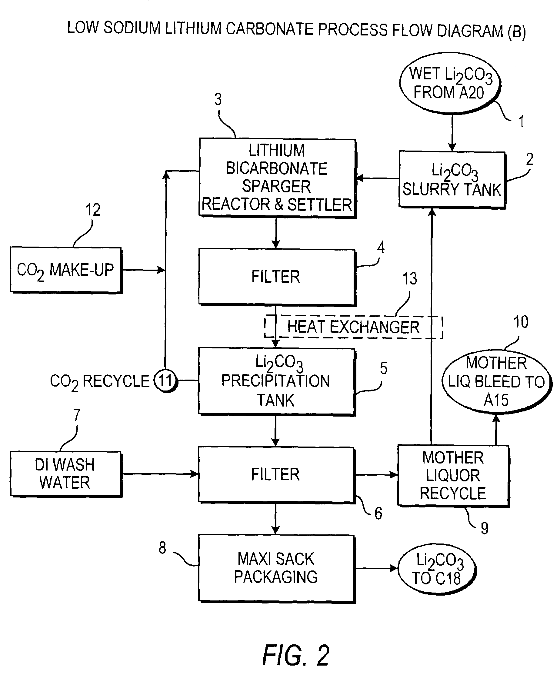 Production of lithium compounds directly from lithium containing brines