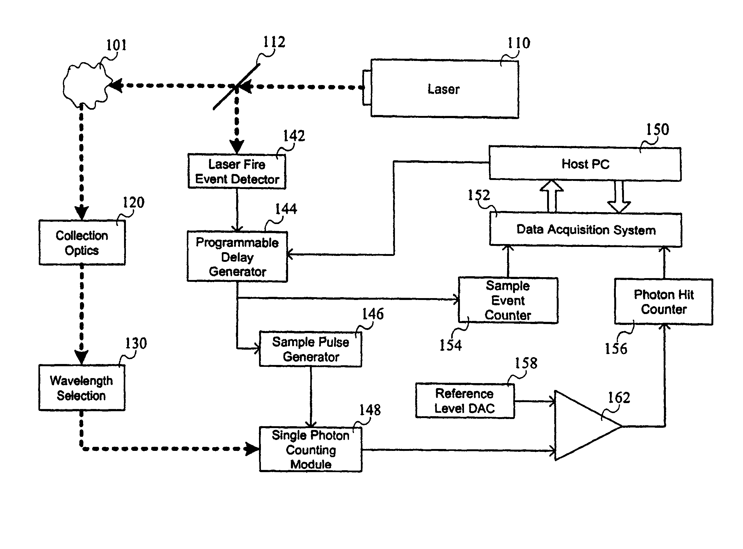 Time correlated single photon counting by time to digital conversion