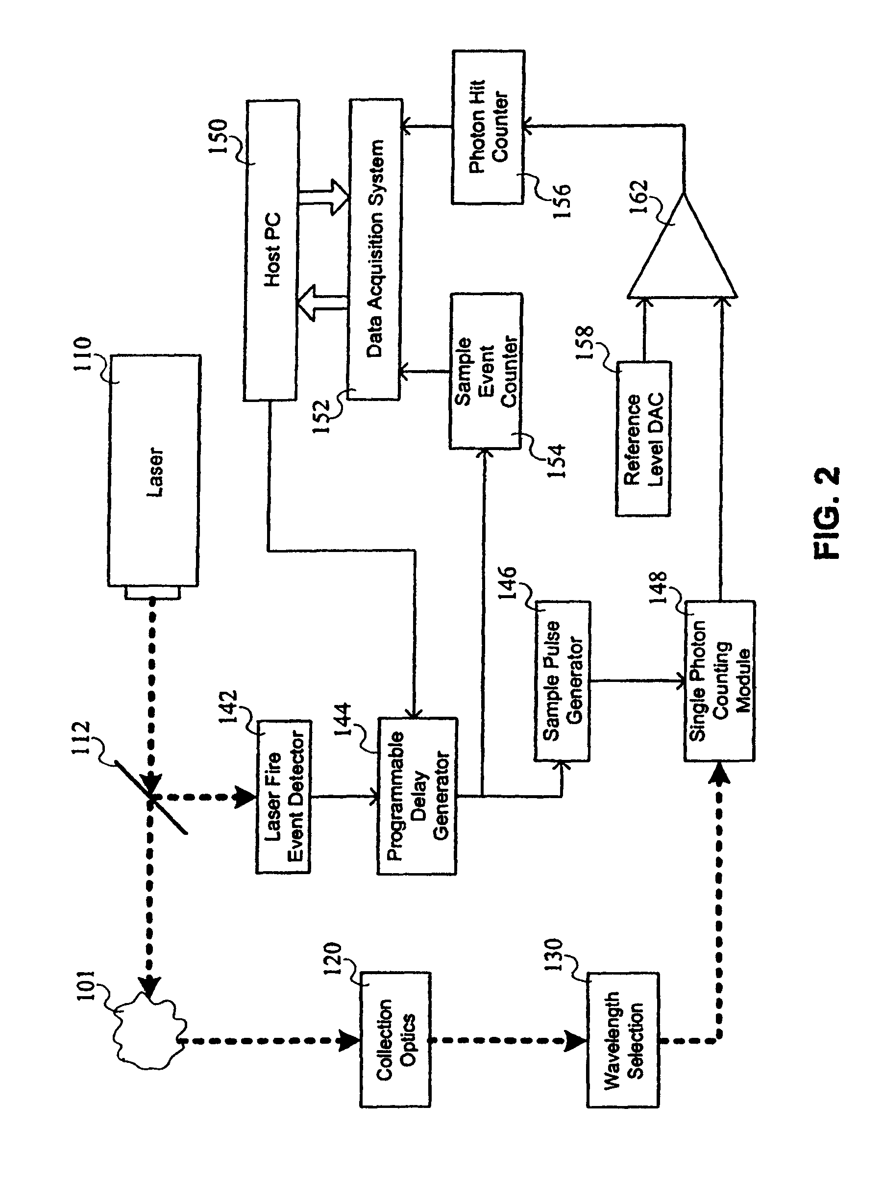 Time correlated single photon counting by time to digital conversion