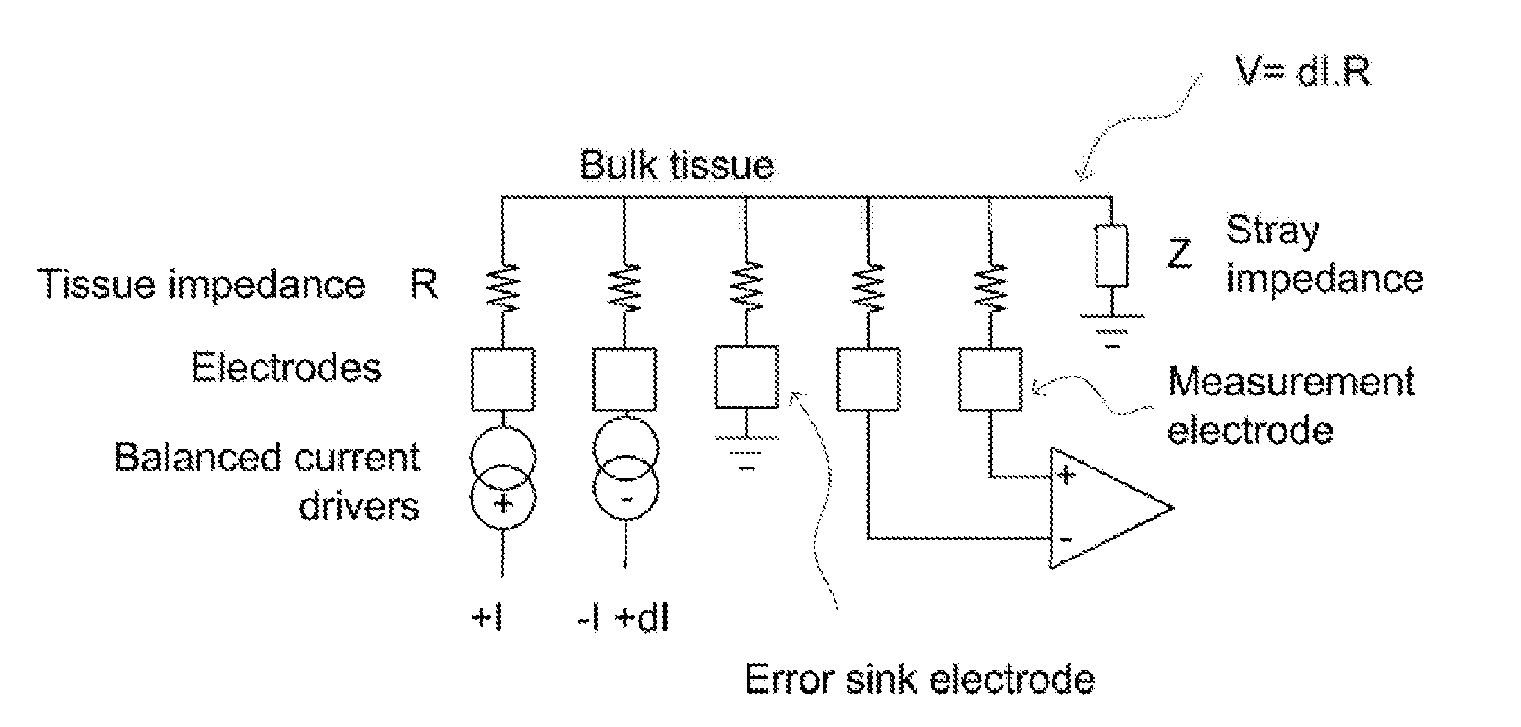 Method and System for Controlling Electrical Conditions of Tissue II