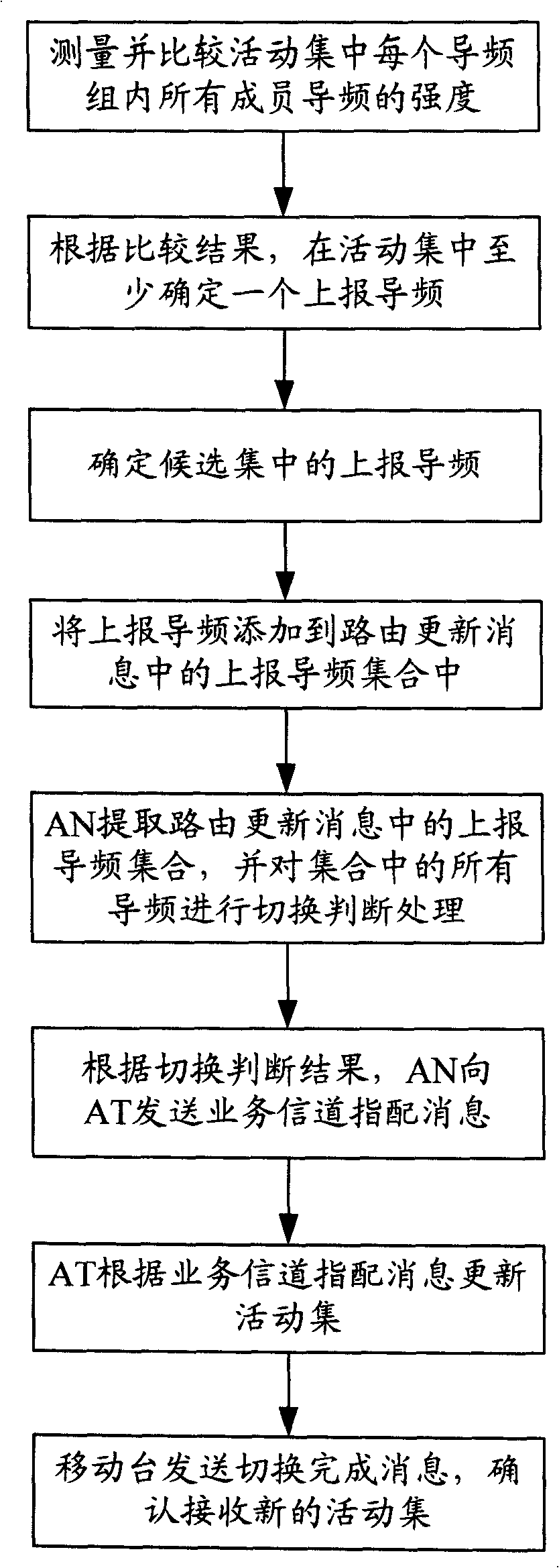 Pilot frequency strength reporting method in multi-carrier system