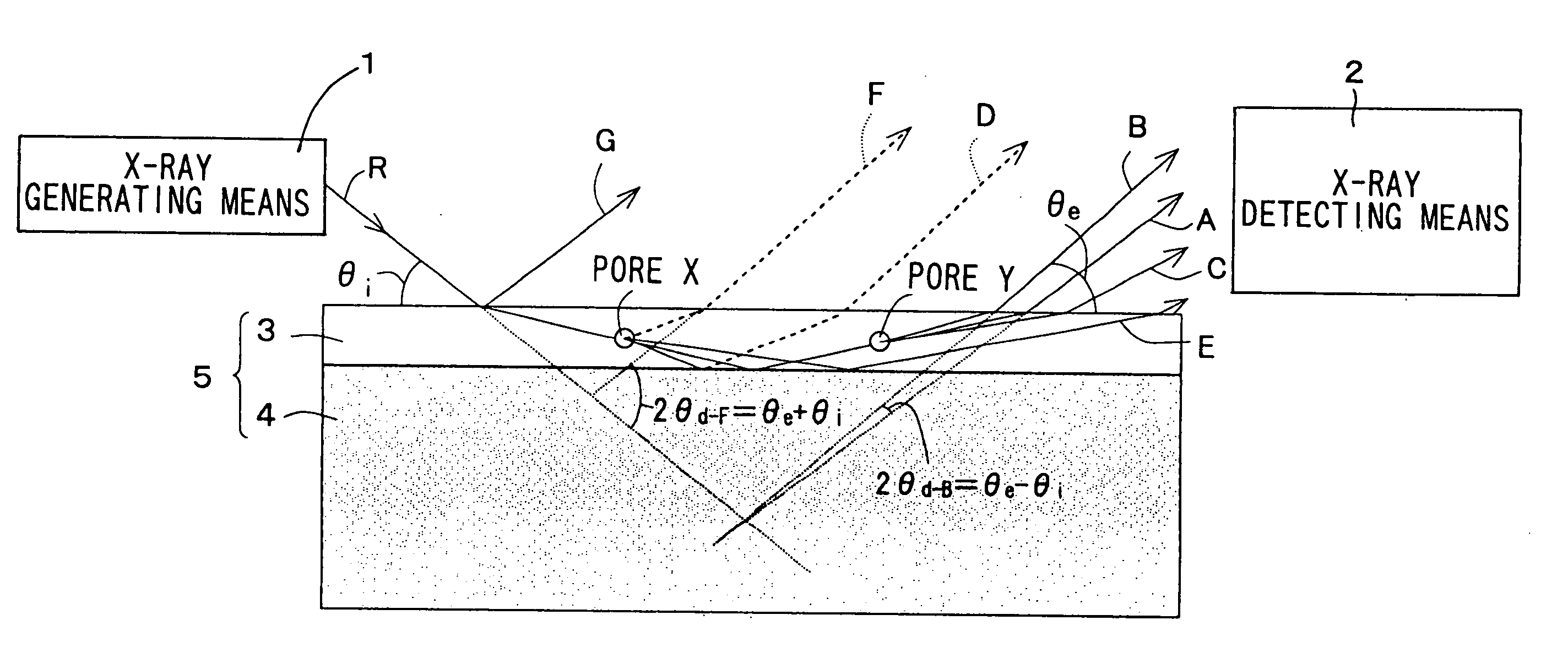 Equipment for measuring distribution of void or particle size