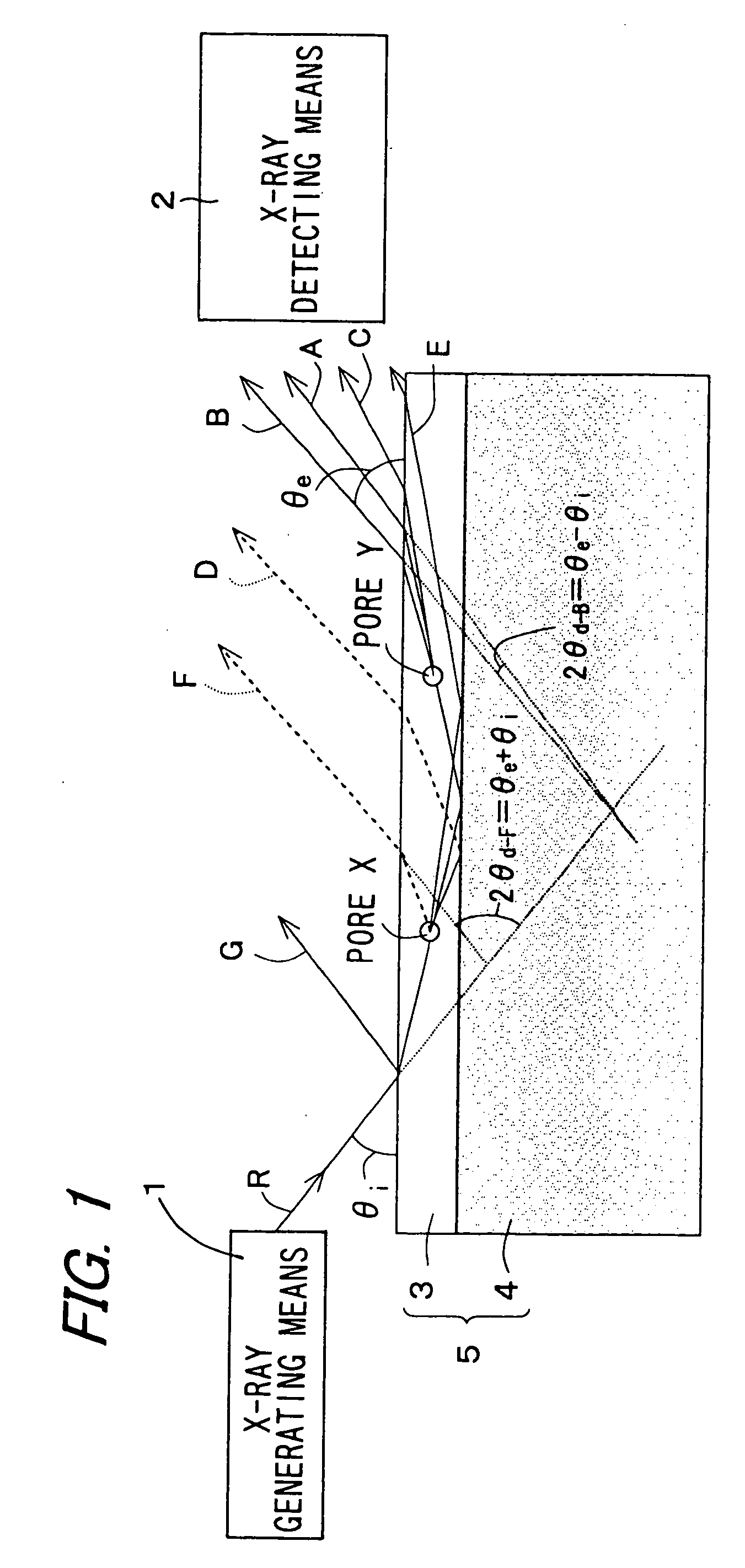 Equipment for measuring distribution of void or particle size