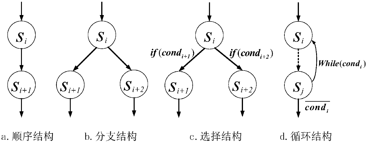 Information flow control method and apparatus